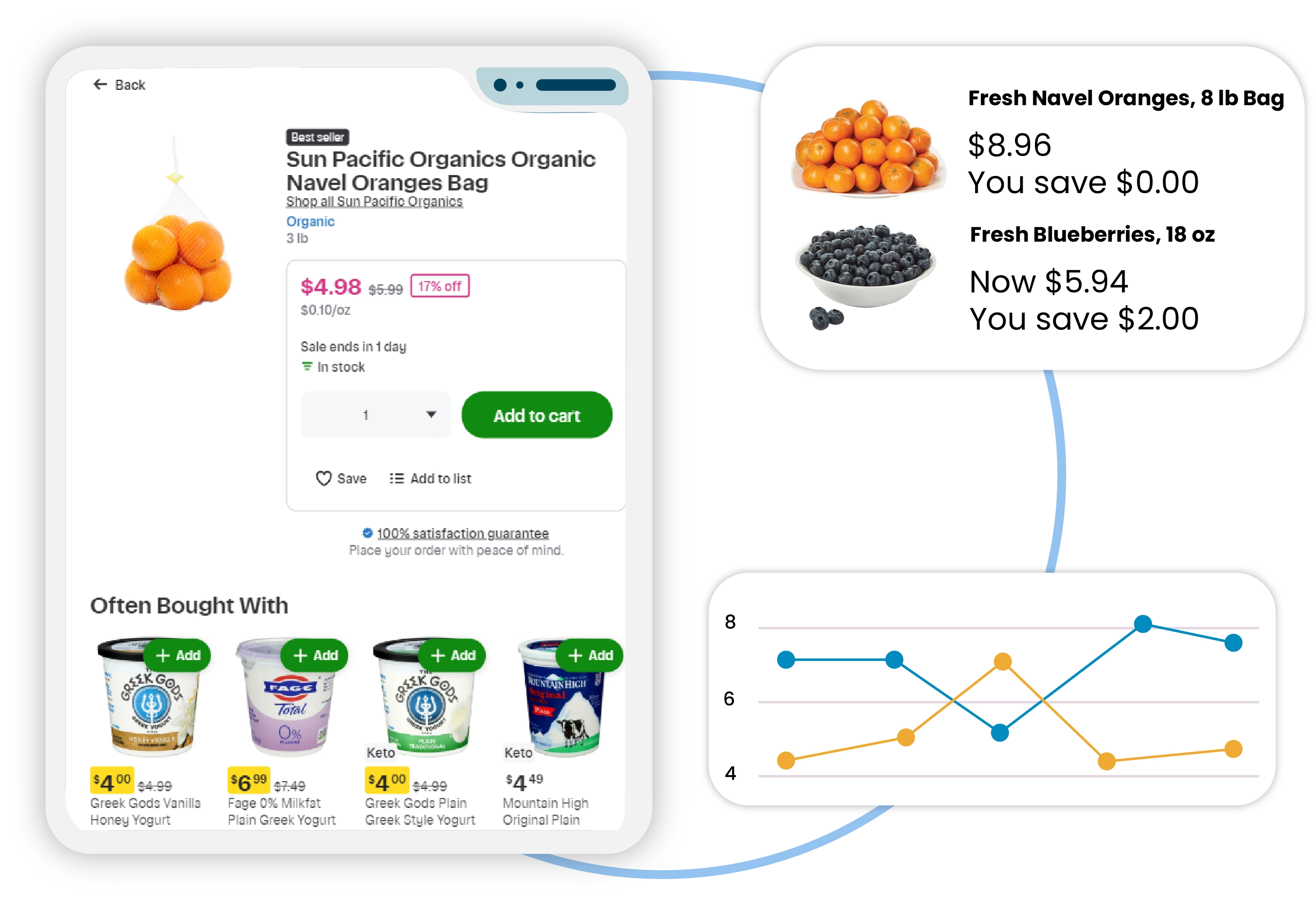 Market-Analysis-and-Trend-Identification-optimization-engagement